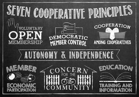 Co-operative Economics 的图像结果