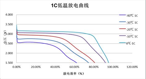 不同放电倍率对锂离子电池容量退化影响的热效应与非热效应解耦 - 知乎