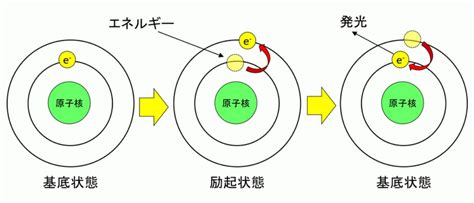 Image result for Python Commands and Functions