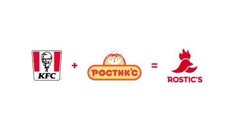 Ребрендинг KFC 2022 - Rostic's возвращается - Logotipper.Agency