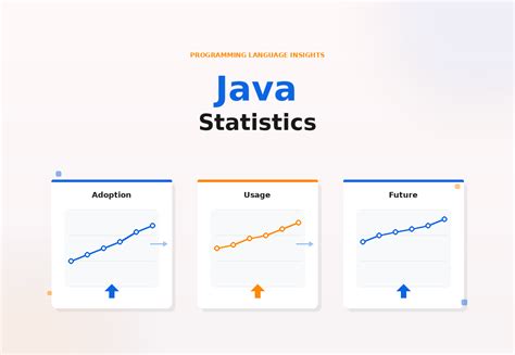Image result for Java Full-Stack Statistics
