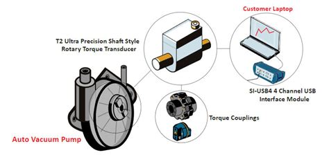 Engine Vacuum Test Explained 的图像结果