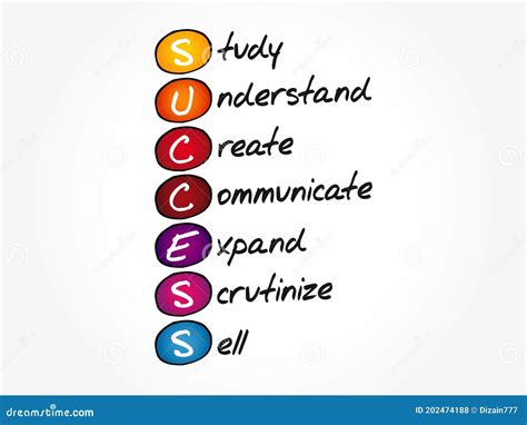 Success Acronym