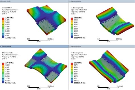Image result for Graphical Representation of Classical Rectangular Shok