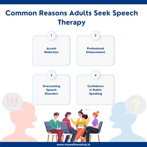 Adult Speech Therapy: What Is It and How It Can Help