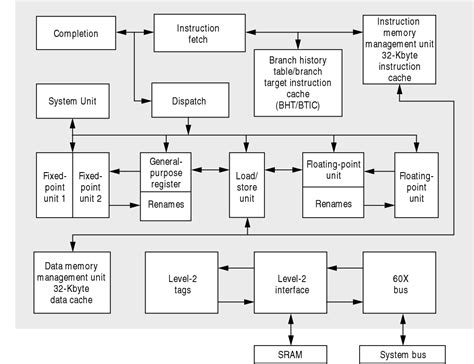 PowerPC 的图像结果