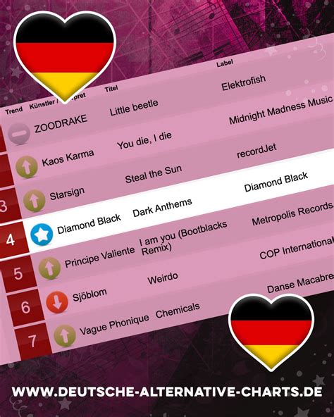 ‘Dark Anthems’ Reaches #4 in German Alternative Charts (DAC) - Diamond ...