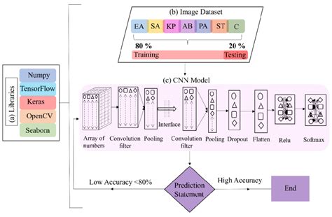 Image result for CNN Word Level Algorithm