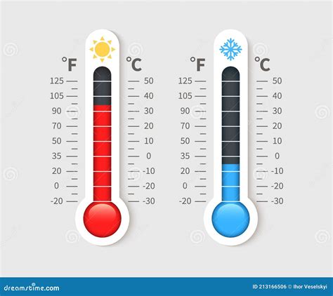 Cold Warm Thermometer. Temperature Weather Thermometers with Celsius ...