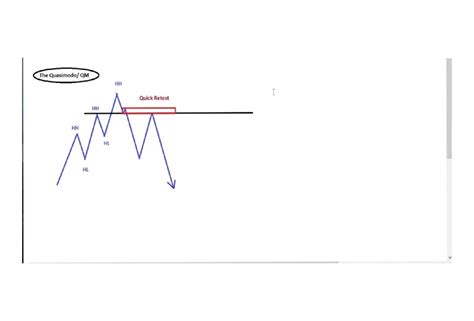 Image result for ICT QML Strategy Chart Examples