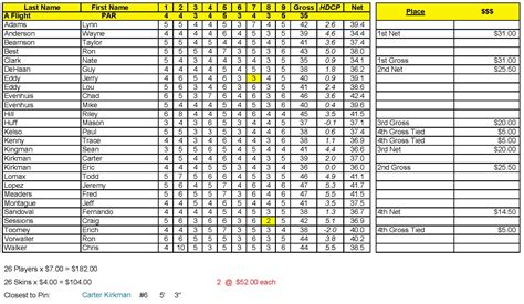 Mens Association Schedule – Sun Hills Golf Course