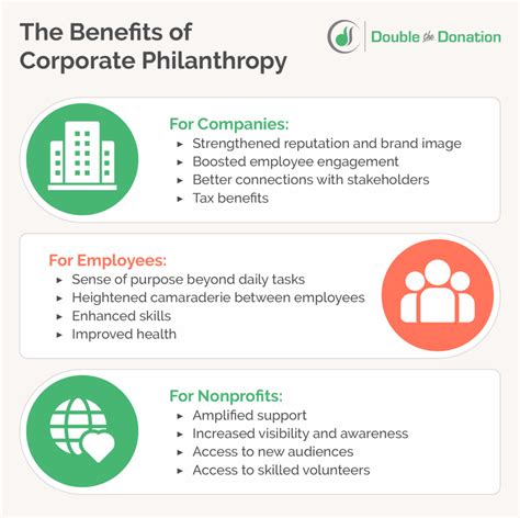 14 Types of Corporate Philanthropy You Should Know About