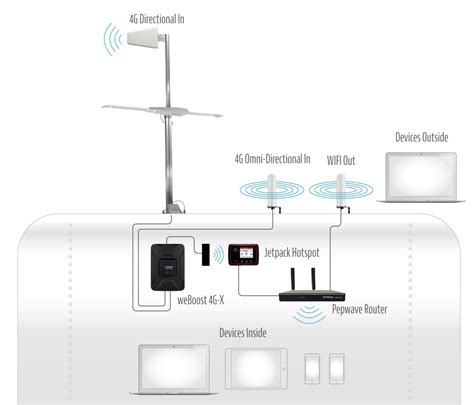 Image result for Setup a NET-TEC Boost