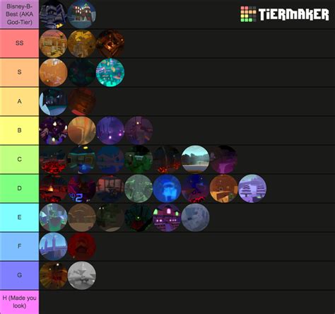 All In-game FE2 Maps (Autumn 2021) Tier List (Community Rankings ...
