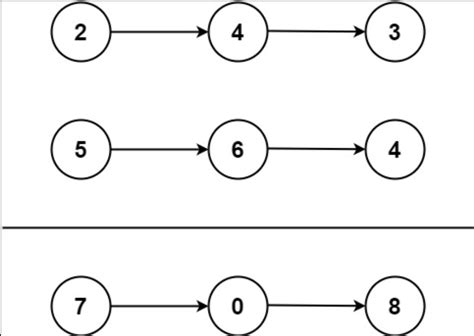 LeetCode Python Sample Solution 的图像结果