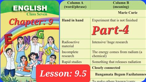 Class 7 Lesson 9 的图像结果