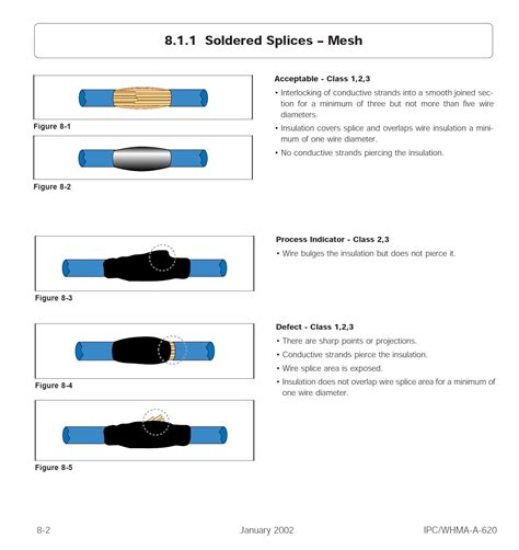 IPC Friction Chart 的图像结果