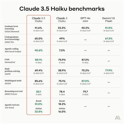 Claude API 的图像结果