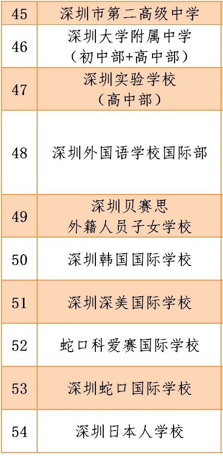 全市416所学校可开学！深圳公布2020年春季学期符合学生返校条件的初、高中学校名单_龙华网_百万龙华人的网上家园