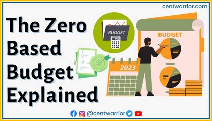 Image result for Zero-Based Budgeting Abstract