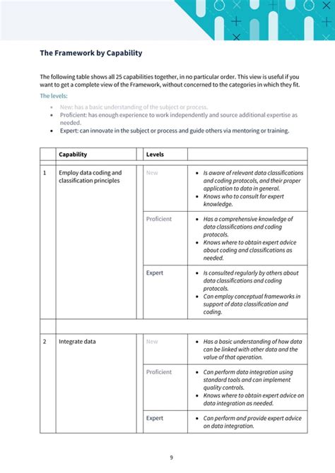 Image result for Data Capability Framework