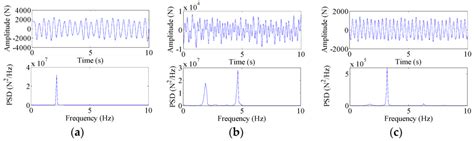 Numerical Study of the Aerodynamic Loads on Offshore Wind Turbines ...