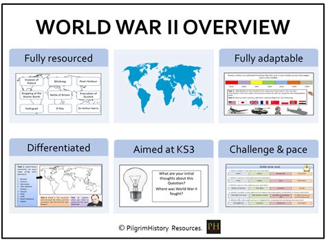 Image result for World War 2 Explained