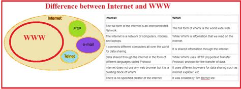 Internet/Web 的图像结果