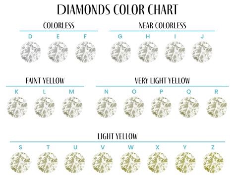 Engagement Ring Color Chart Explore Stunning Emerald Cut Diamonds For