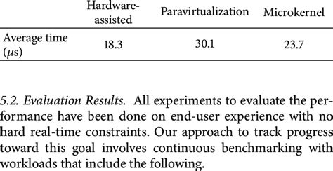 Context Switch. Time Formula 的图像结果