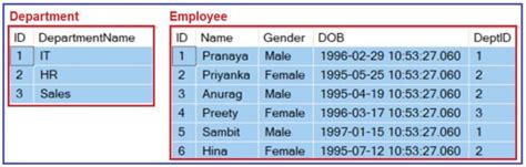 Image result for Table-Valued Function SQL