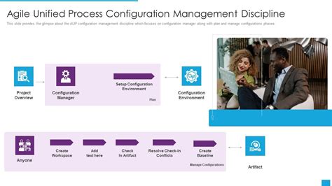 Image result for Agile Configuration Management Process