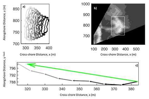 Quantification of Two-Dimensional Wave Breaking Dissipation in the Surf ...