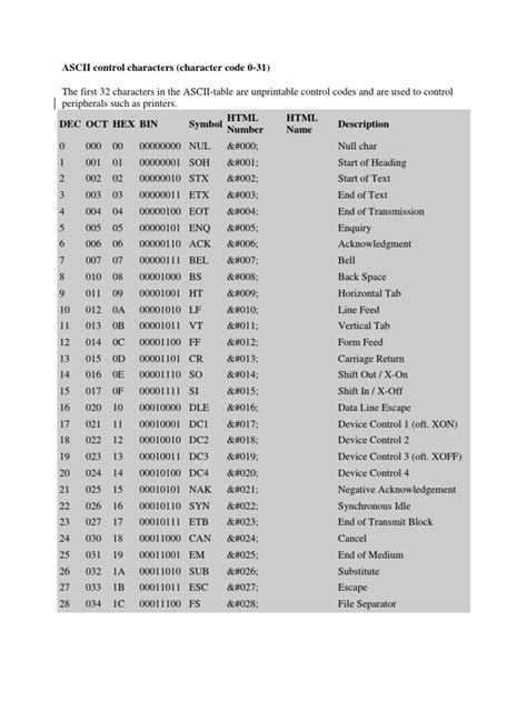 Control Character 的图像结果