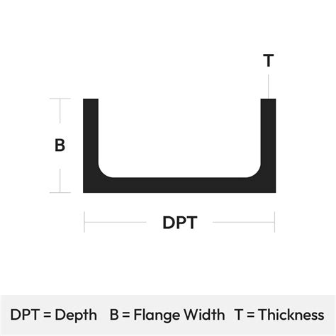 Image result for Structural Steel MC Channel