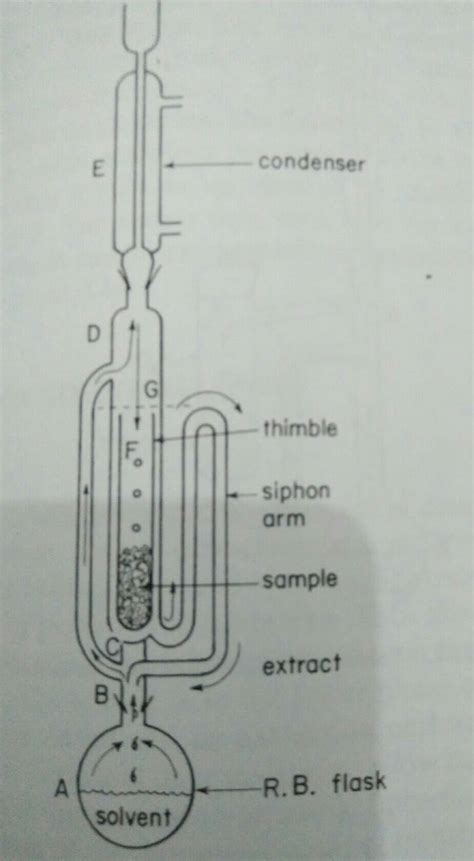 Continuous Extraction Method 的图像结果