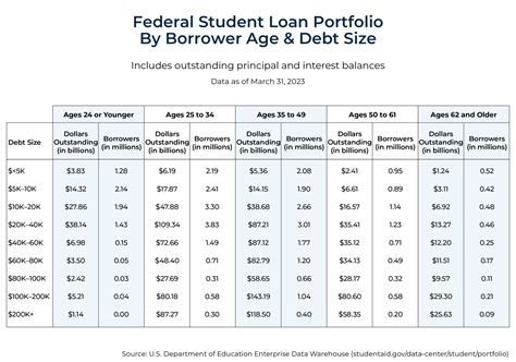How Double Consolidation Can Help Parent PLUS Loan Borrowers