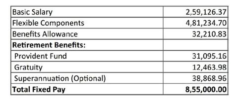 How much does a Director at EYP make? And how does it map to MBB in ...