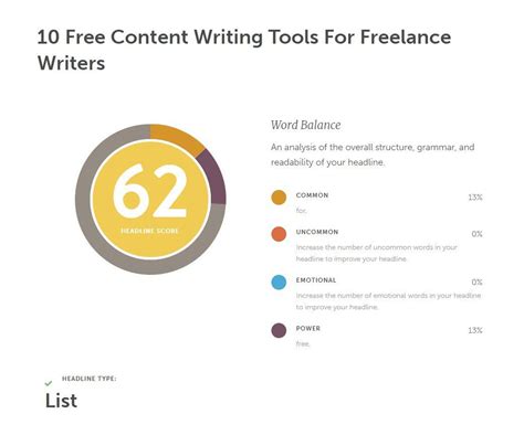 Image result for Content Writing Tools