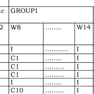 Image result for Walsh Table CDMA