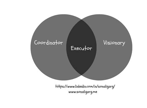 Image result for Types of Program Manager