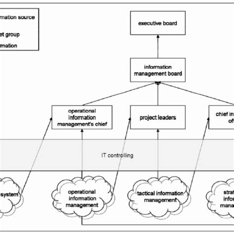 Information Management 的图像结果