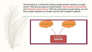 Image result for IP-based Virtual Hosting