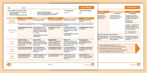 ‘i, n, m, d’ Level 2 phonics lesson plan- Twinkl Phonics.
