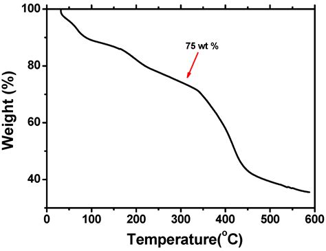 Enzyme-Catalyzed Synthesis of Water-Soluble Conjugated Poly[2-(3 ...