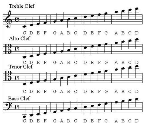 Image result for Viola Clef Notes