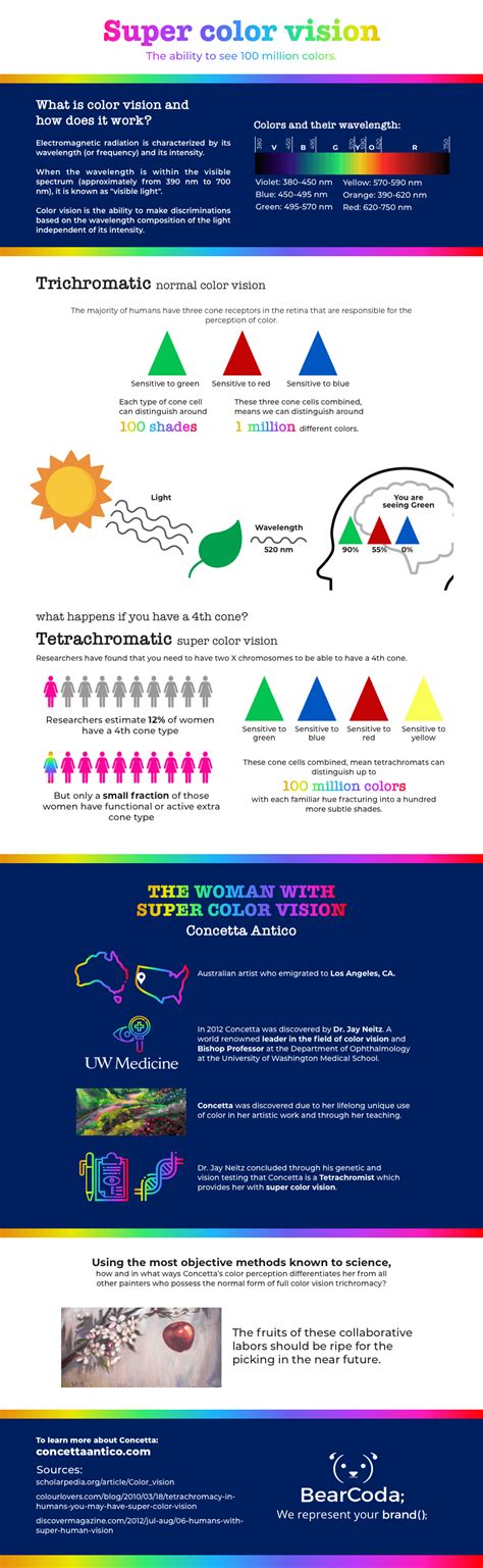 Image result for Super Color Vision Test