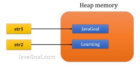 Image result for Java Record Mutable