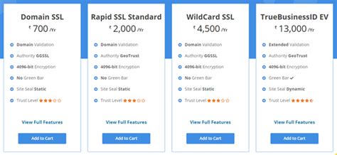 Free SSL VS Paid SSL: Differences to Know | MilesWeb