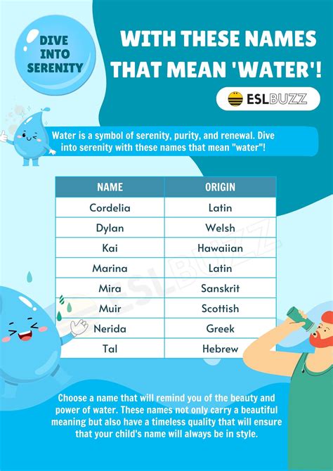 Cool Names Water at Sean Swick blog